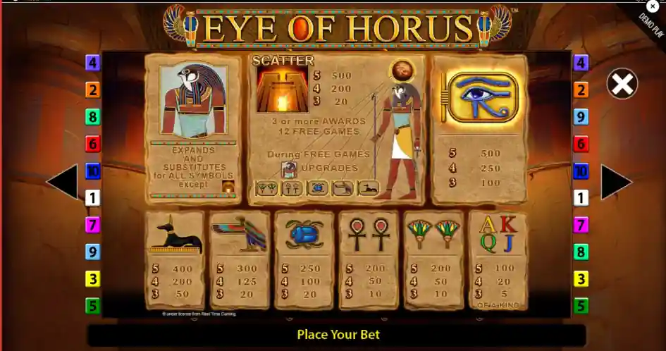 Eye of Horus paytable — symbol values and payout structure
